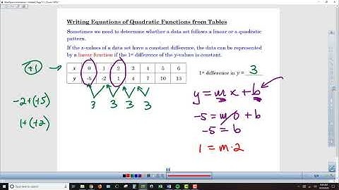 Alg2 Chapter 2-4b Modeling with Quadratic Functions - Lesson Video 1