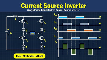 Current Source Inverter | DC to AC Converter | Power Electronics in Hindi