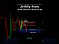 What is liquidity sweep 🤔 #trading #tradinghacks #tradingstrategy #stockmarket #daytrading #shorts