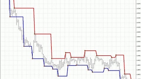 Fractal Levels – indicator for MetaTrader 4