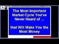 Tutorial: Forex Market Cycles - YouTube