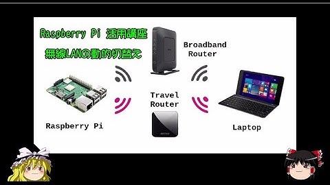 ラズパイ活用講座 無線LANの動的切替え