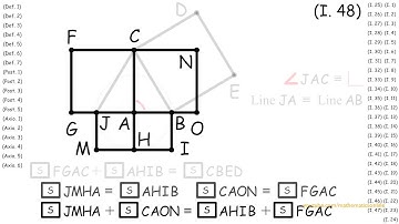 (I.48) Converse of the Pythagorean Theorem, Euclid