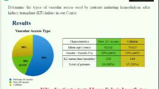 Ariana Azevedo. Vascular access in patients with kidney transplant failure