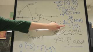 AP Calculus Project