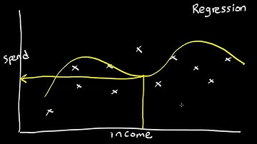 76 PAL  Intro to Classification using Regression