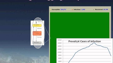 13 2 2014 Motivations for Agent-Based Modeling w/i Systems Science, Contrasts with System Dynamics