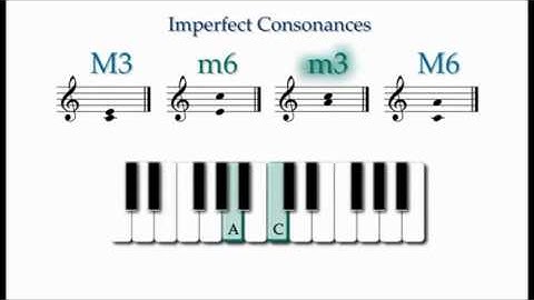 Consonant and Dissonant Note Pairs