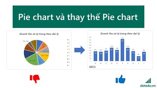 Pie chart và thay thế Pie chart