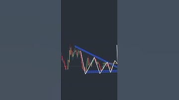 Ascending TRIANGLE PATTERN #stockmarketchart  #trading #forex #chartpattern