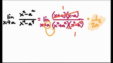 Dividing Out Technique  - AP Calculus 1