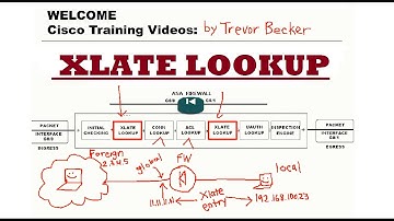 XLATE lookup ASA packet inspection phase : CCNP Security FIREWALL : Cisco Training Videos