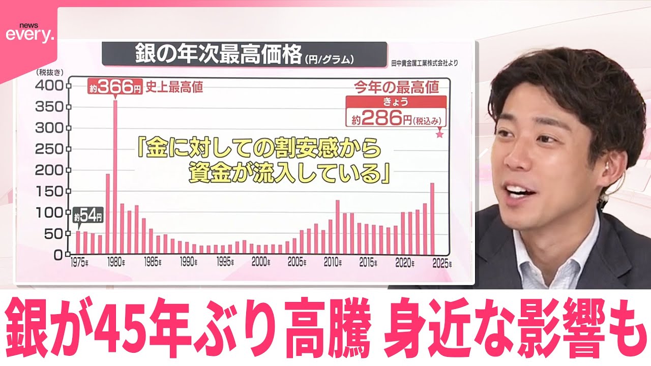 なるほどッ！】銀が45年ぶり高値 身近な影響も - YouTube