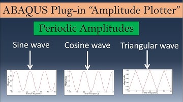 Periodic amplitudes in ABAQUS CAE and Plug-in 