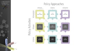 Policy Actions