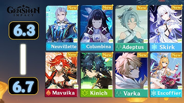 Massive Banner Changes!! NEW 6.3 TO 6.7 ROADMAP, Columbina, New Characters & Reruns | Genshin Impact