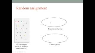 Ch  05 random sampling vs random assignment