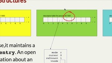 Lecture 04 Filesystem Data Structures, System Calls, and Intro to Multiprocessing