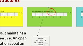 Lecture 04 Filesystem Data Structures, System Calls, and Intro to Multiprocessing screenshot 3