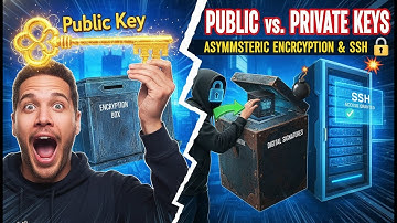 Public vs Private Keys: Asymmetric Encryption & SSH #ssh #public #private #key #asymmetric