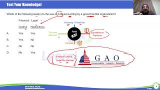 CPA FAR Governmental Accounting MCQs Solved | Practice Questions with Osama Salem