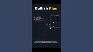Bullish Flag Pattern 📈 | How to Trade Breakouts & Book Profits 💰 | Price Action Guide
