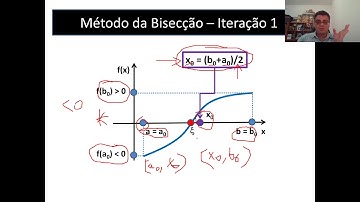 Curso Cálculo Numérico - Modulo 02 - Aula 08 - Método da Bisecção: Visão geral e equacionamento