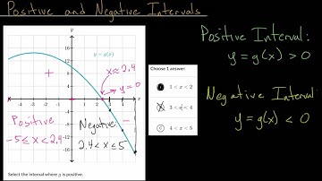 Positive and Negative Intervals