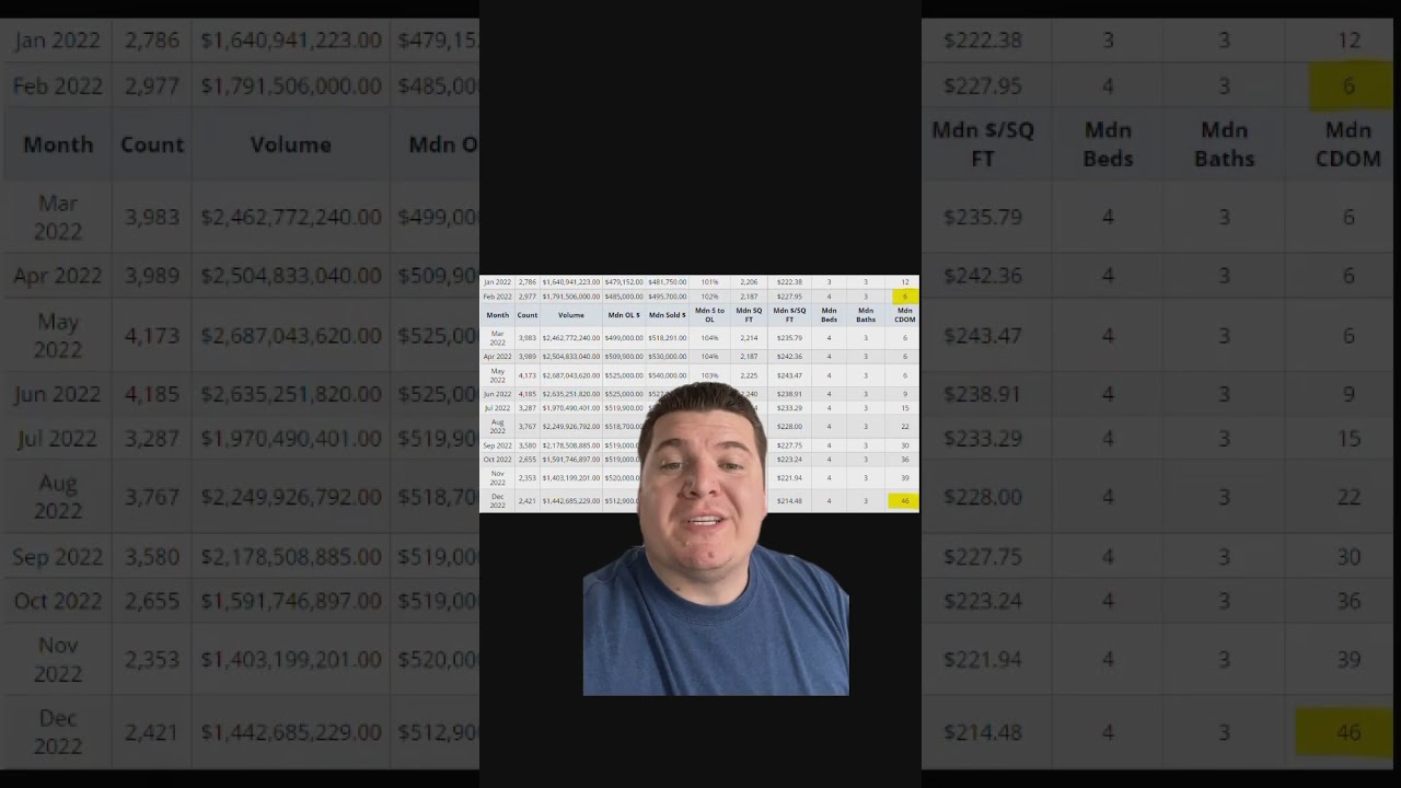 What Did The Utah Housing Market Look Like In 2022?