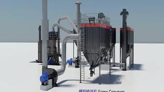 Grinding Process of SBM LUM Ultrafine Vertical Grinding Mill System