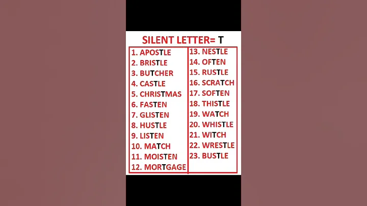 SILENT LETTER = T #learnenglish #advancedenglish #vocabulary #pronunciation  #shorts #trending