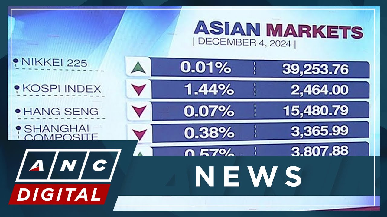 Asian equities rattled by South Korea political turmoil | ANC - YouTube