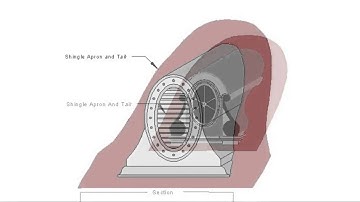 Custom Dormer Drawings of Styles
