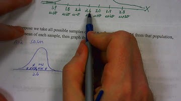 Central Limit Theorem Part 1
