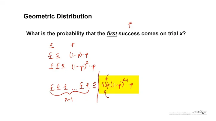 Geometric Distribution