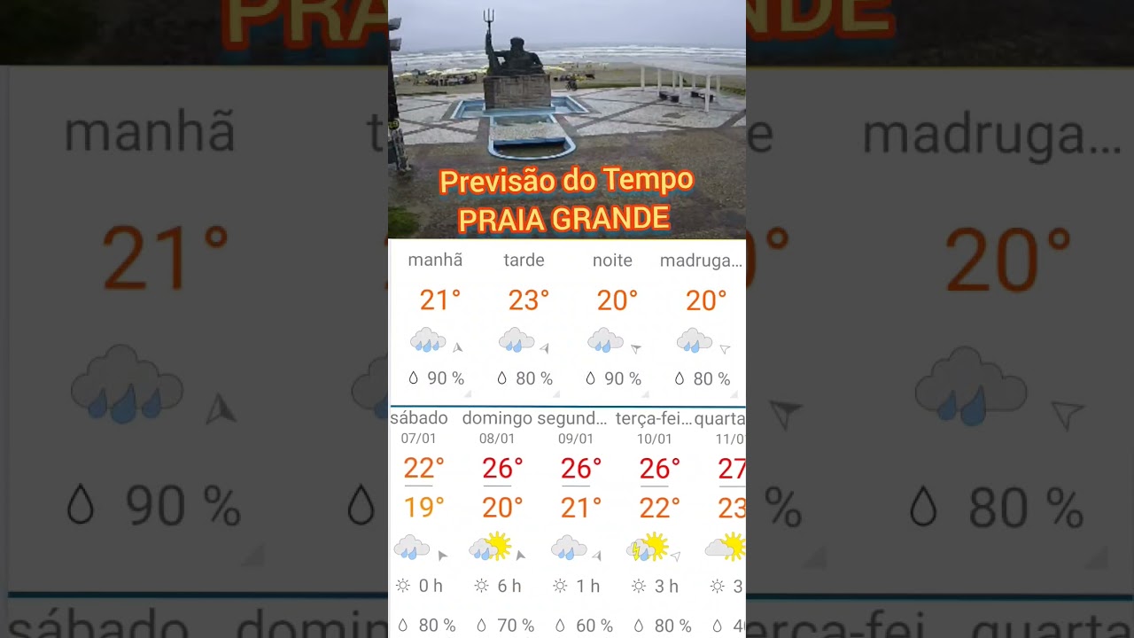 PRAIA GRANDE PREVISÃO DO TEMPO PARA A SEMANA.🌧️