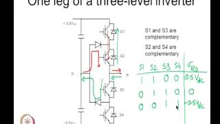 ⁣Mod-13 Lec-38 PWM for three-level neutral-point-clamped inverter -- I