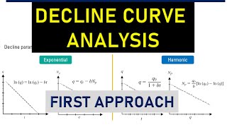 Decline Curve Analysis, 1st Approach