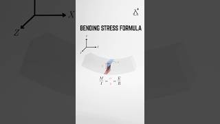 Explanation of bending stress formula
