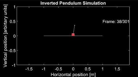 Luenberger observer Simulation