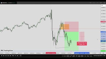 $NQ Execution • 22 December