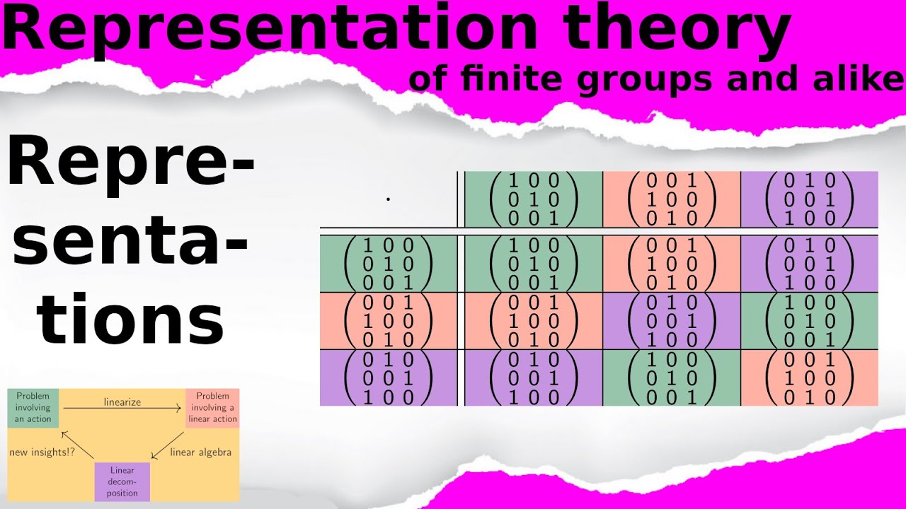 representation definition in math