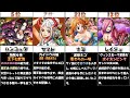 【ONE PIECE 2021年11月最新版】女性キャラ強さランキング！ネタバレ含む。ワンピース 1036話が楽しみな方も！ 最強は誰？　ナミ　ゼウス　ヤマト　幻獣　覇王色　うるティ　ジェルマ　最新話