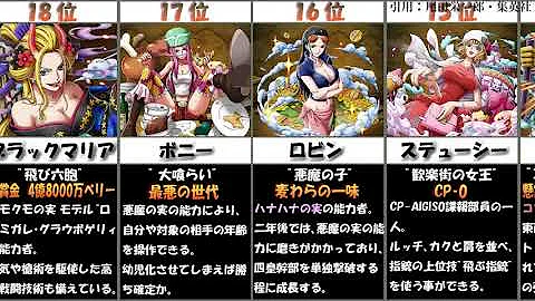 ワンピース女キャラ可愛い