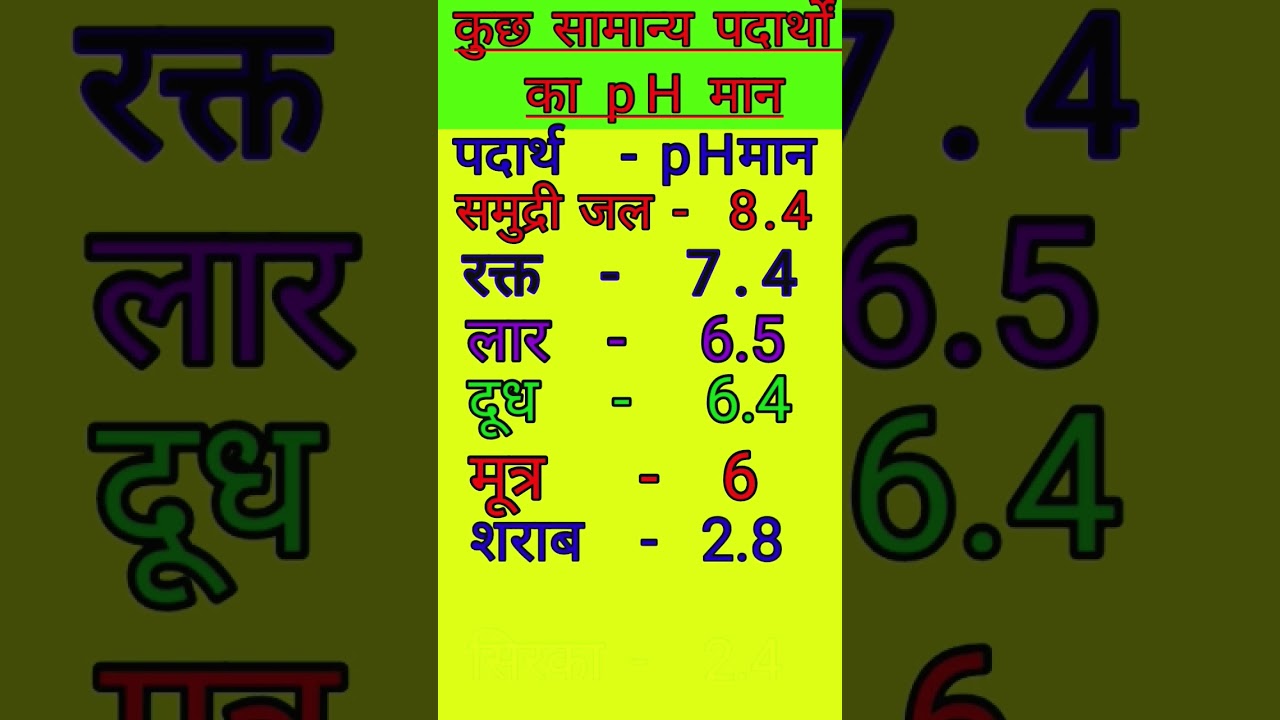 pH Value | Important pH Value for Exams