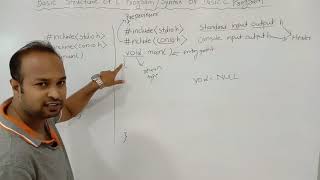 Basic Structure Of C || Syntax of Simple C Program || Header Files stdio.h and  conio.h