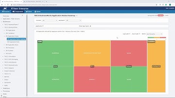 Monitor TIBCO Business Works