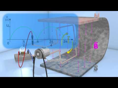 Video: Ako funguje generátor a princíp jeho činnosti