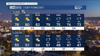 MOST ACCURATE FORECAST: Record warmth this weekend in the Valley!