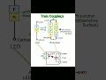 Triac Coupler's Diagram Explained #triac #coupler #techeducation #electronic #technology #trending